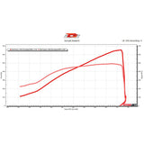 TCS Motorsports 2GR SW20 Turbo Kit