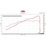TCS Motorsports 2GR SW20 Turbo Kit