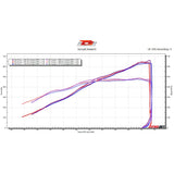 TCS Motorsports 2GR SW20 Turbo Kit