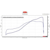 TCS Motorsports 2GR SW20 Turbo Kit